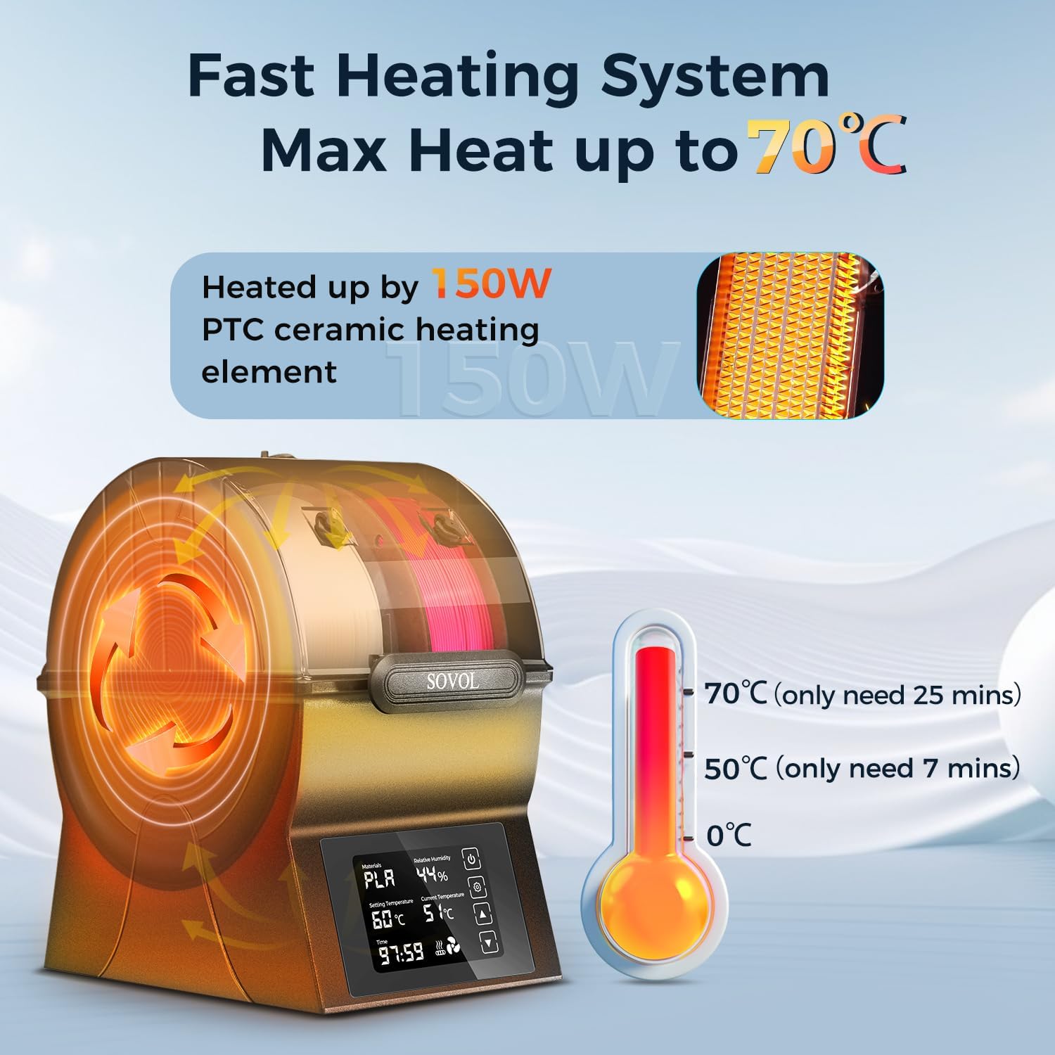 Sovol Filamentเครื่องเป่าSH02  - 3D Printing Ptc บทวิจารณ์และราคา