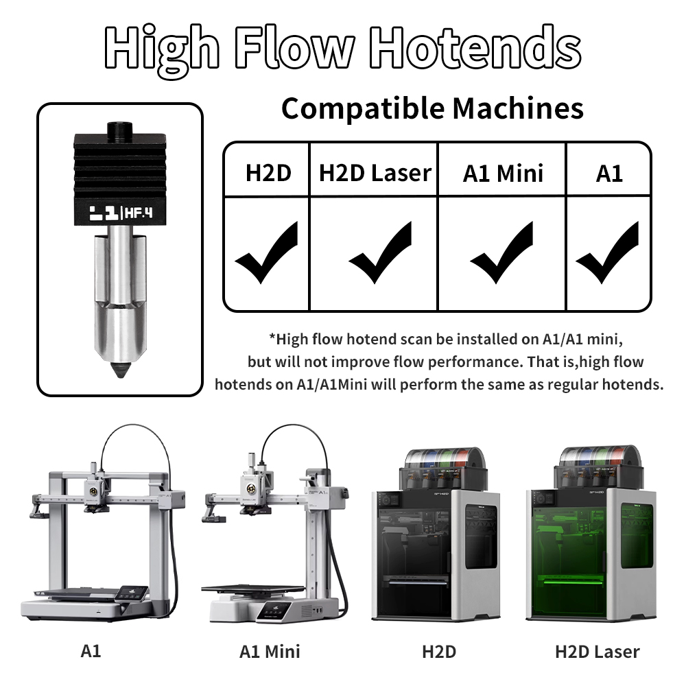 ชุดฮอตเอนด์ H2D/P2S สำหรับเครื - 3D Printing Bambu บทวิจารณ์และราคา