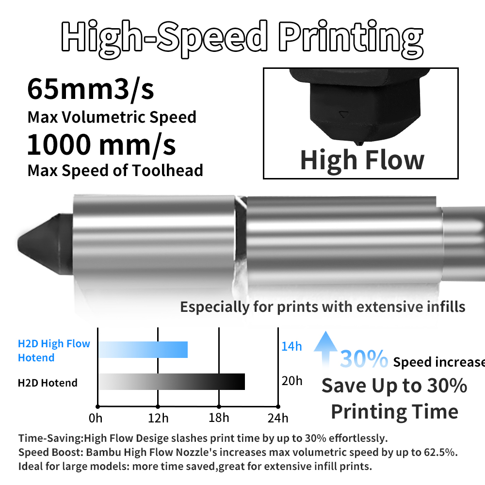 ชุดฮอตเอนด์ H2D/P2S สำหรับเครื - 3D Printing Bambu บทวิจารณ์และราคา